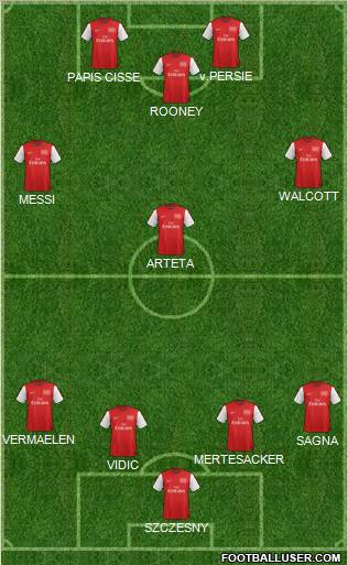 Arsenal Formation 2012