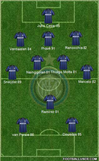 F.C. Internazionale Formation 2012