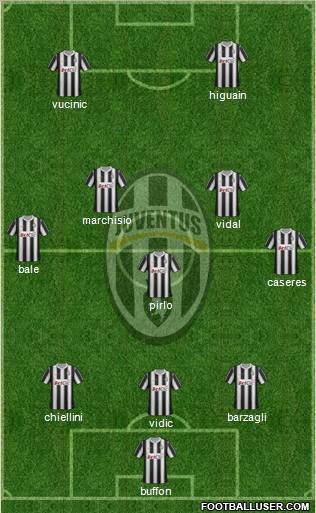 Juventus Formation 2012