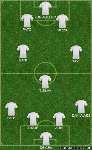 Dream Team Formation 2012