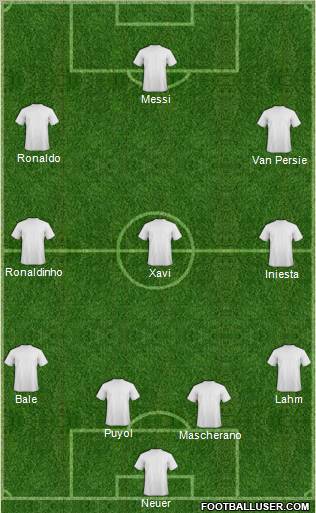 Dream Team Formation 2012