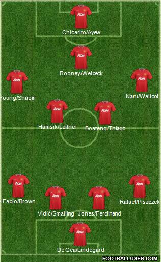 Manchester United Formation 2012