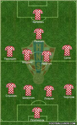 Croatia Formation 2012