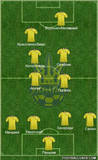 Ukraine Formation 2012