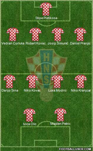 Croatia Formation 2012