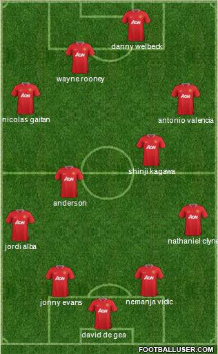 Manchester United Formation 2012