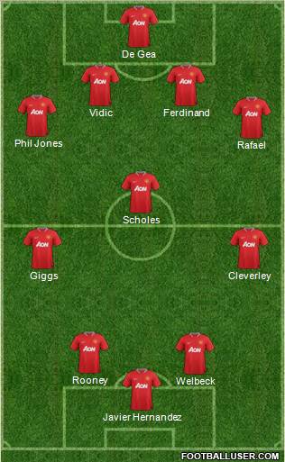 Manchester United Formation 2012