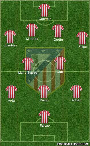 C. Atlético Madrid S.A.D. Formation 2012