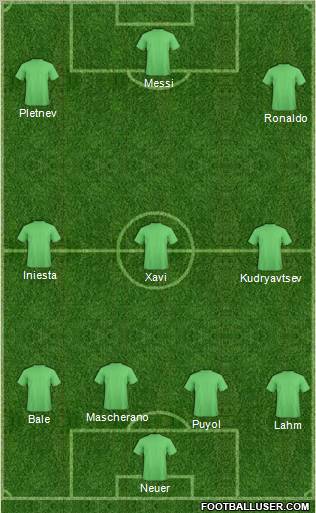Dream Team Formation 2012