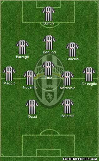 Juventus Formation 2012