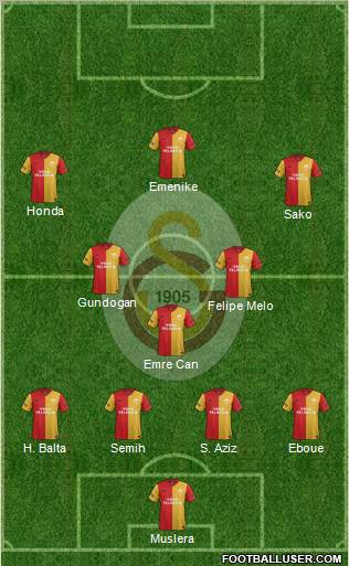 Galatasaray SK Formation 2012