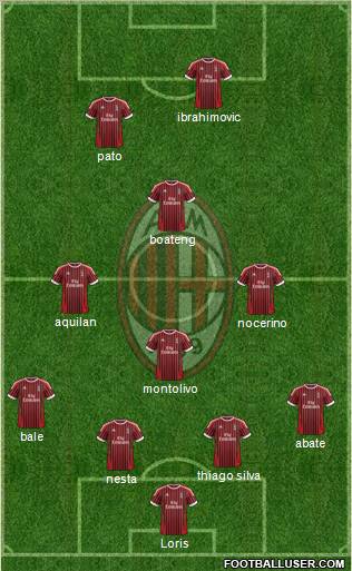 A.C. Milan Formation 2012