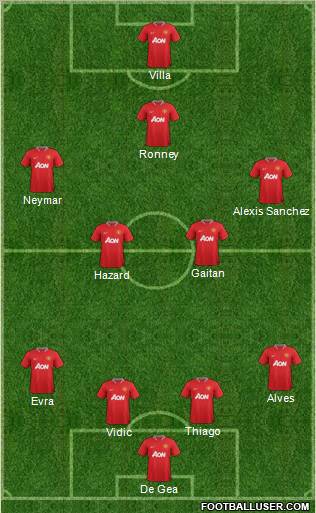Manchester United Formation 2012