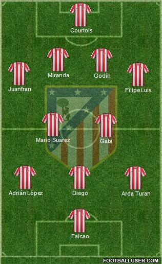 C. Atlético Madrid S.A.D. Formation 2012