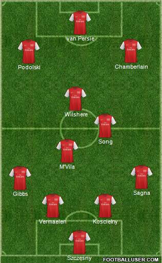 Arsenal Formation 2012