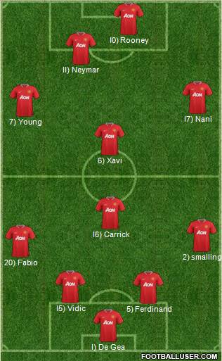 Manchester United Formation 2012