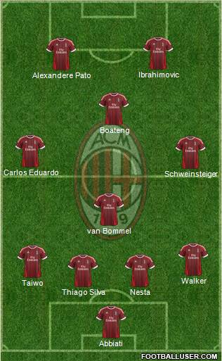 A.C. Milan Formation 2012