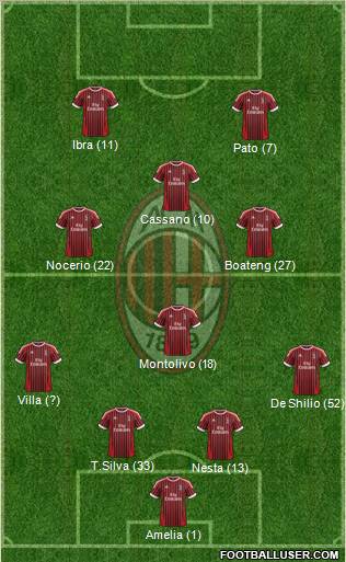 A.C. Milan Formation 2012