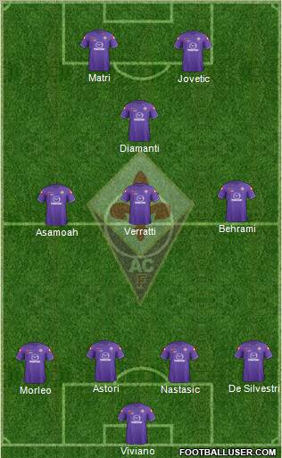 Fiorentina Formation 2012