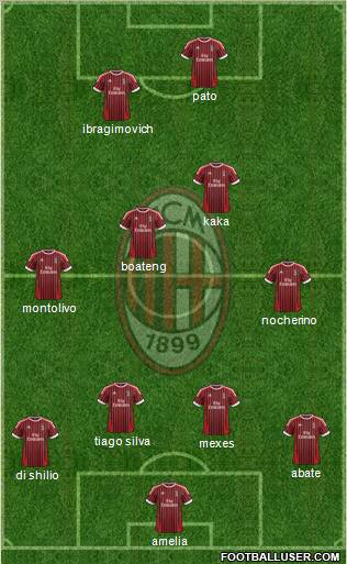 A.C. Milan Formation 2012