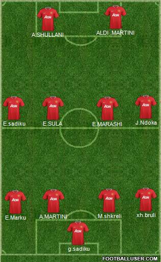 Manchester United Formation 2012
