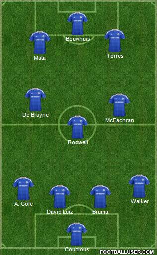 Chelsea Formation 2012