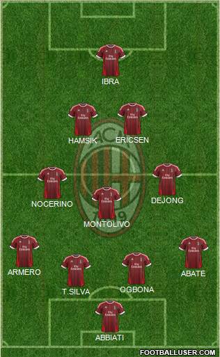 A.C. Milan Formation 2012