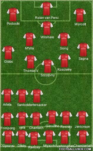 Arsenal Formation 2012