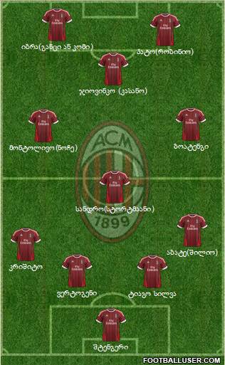 A.C. Milan Formation 2012