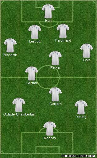 England Formation 2012