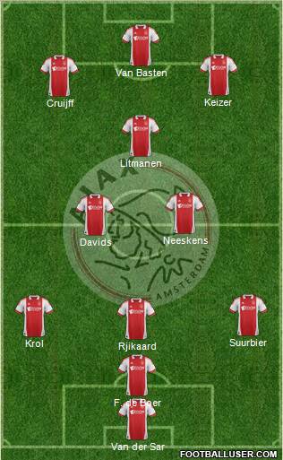 AFC Ajax Formation 2012