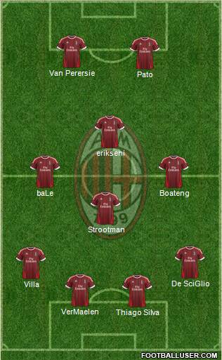 A.C. Milan Formation 2012