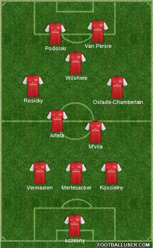 Arsenal Formation 2012