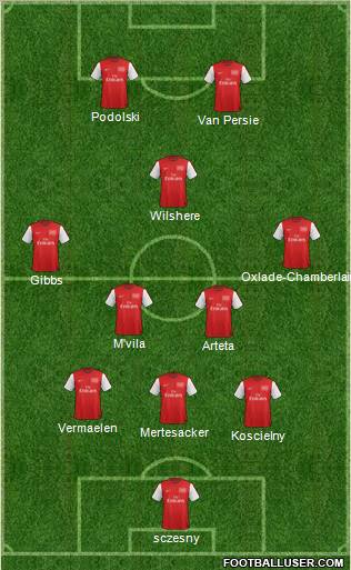 Arsenal Formation 2012