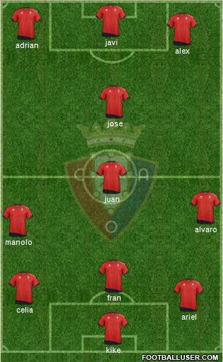 C. At. Osasuna Formation 2012