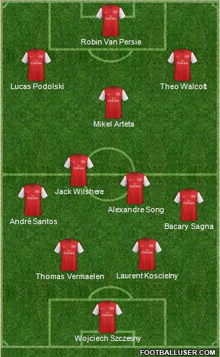 Arsenal Formation 2012