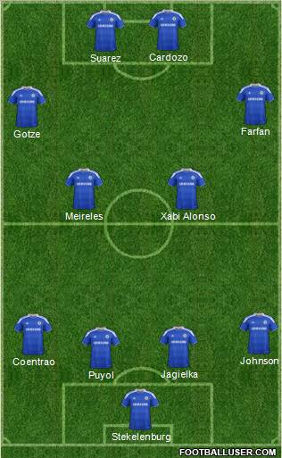 Chelsea Formation 2012