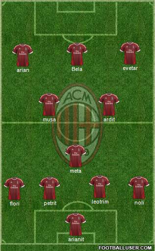 A.C. Milan Formation 2012
