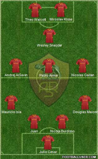 AS Roma Formation 2012