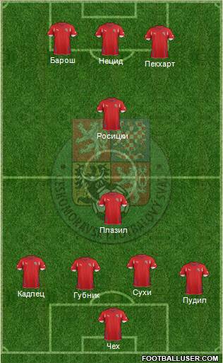 Czech Republic Formation 2012