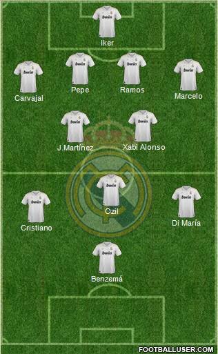 Real Madrid C.F. Formation 2012
