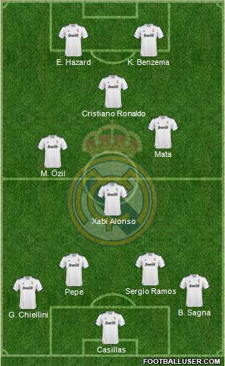 R. Madrid Castilla Formation 2012