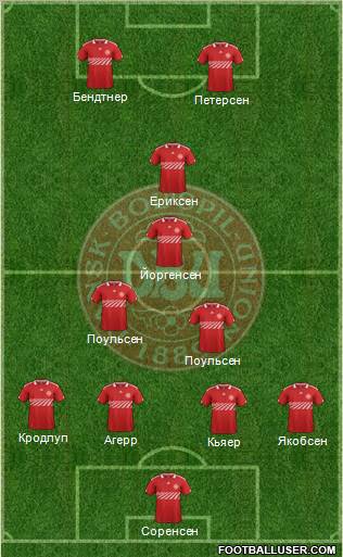 Denmark Formation 2012