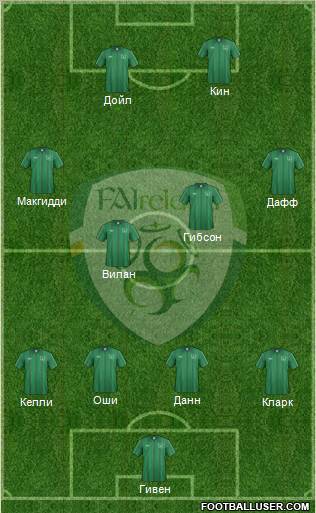 Ireland Formation 2012