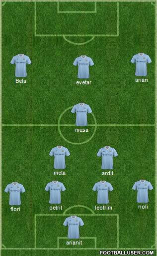 Manchester City Formation 2012