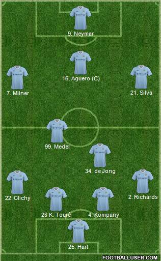 Manchester City Formation 2012