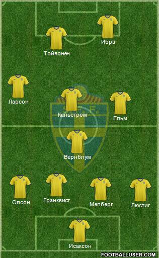 Sweden Formation 2012