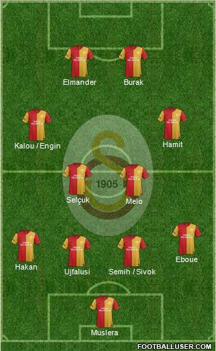 Galatasaray SK Formation 2012