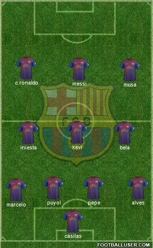 F.C. Barcelona Formation 2012