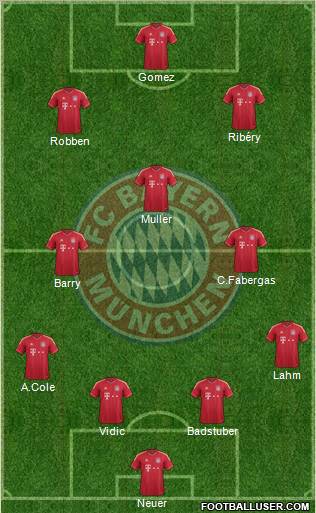 FC Bayern München Formation 2012